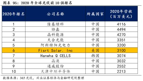 [Zhang Yidong Li Meicen] In-depth analysis of Biden's infrastructure plan: tactical stimulus! Strategic direction?