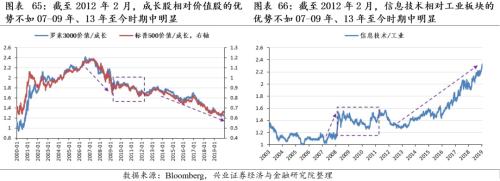 [Zhang Yidong Li Meicen] In-depth analysis of Biden's infrastructure plan: tactical stimulus! Strategic direction?