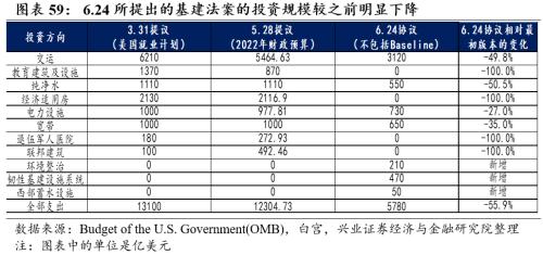 [Zhang Yidong Li Meicen] In-depth analysis of Biden's infrastructure plan: tactical stimulus! Strategic direction?