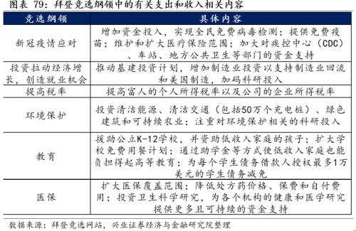 [Zhang Yidong Li Meicen] In-depth analysis of Biden's infrastructure plan: tactical stimulus! Strategic direction?