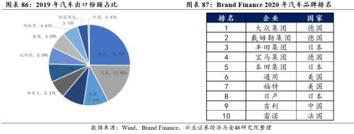 [Zhang Yidong Li Meicen] In-depth analysis of Biden's infrastructure plan: tactical stimulus! Strategic direction?