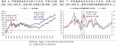 [Zhang Yidong Li Meicen] In-depth analysis of Biden's infrastructure plan: tactical stimulus! Strategic direction?