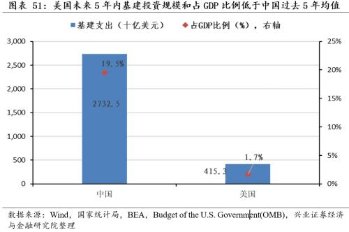 [Zhang Yidong Li Meicen] In-depth analysis of Biden's infrastructure plan: tactical stimulus! Strategic direction?
