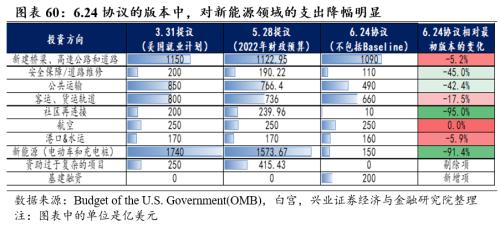 [Zhang Yidong Li Meicen] In-depth analysis of Biden's infrastructure plan: tactical stimulus! Strategic direction?