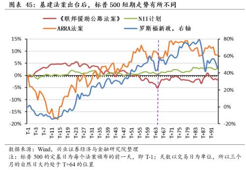 [Zhang Yidong Li Meicen] In-depth analysis of Biden's infrastructure plan: tactical stimulus! Strategic direction?