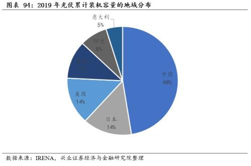 [Zhang Yidong Li Meicen] In-depth analysis of Biden's infrastructure plan: tactical stimulus! Strategic direction?