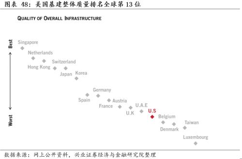 [Zhang Yidong Li Meicen] In-depth analysis of Biden's infrastructure plan: tactical stimulus! Strategic direction?