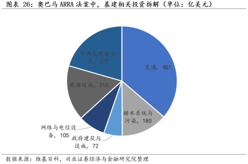 [Zhang Yidong Li Meicen] In-depth analysis of Biden's infrastructure plan: tactical stimulus! Strategic direction?