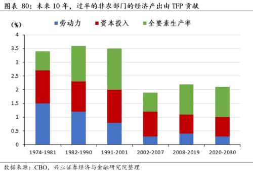[Zhang Yidong Li Meicen] In-depth analysis of Biden's infrastructure plan: tactical stimulus! Strategic direction?